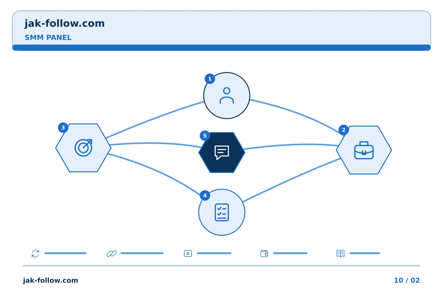 គំរូលំដាប់ជំហានរៀបចំផែនការ